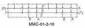 Vícenásobné připojovací bloky MMC-01