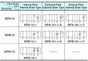 Pilot Operated Check Modular Valves MPA-10, MPB-10, MPW-10