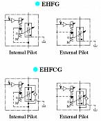 Proporcionální škrtící ventil se stabilizací tlaku a teploty EHFG, EHFCG