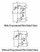 E - 40Ω-10Ω Series Proportional Electro-Hydraulic Flow Control and Relief Valves