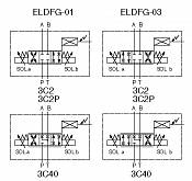 Proporcionální hydraulický rozváděč ELDFG-01, ELDFG-03 s zpětnou vazbou