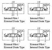 Two stage Type Directional and Flow Control Valves ELDFG-04, ELDFG-06