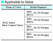 Power Amplifiers AME-D-40 For 40Ω Series Control Valves