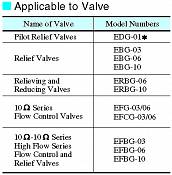 Power Amplifiers AME-D2-1010 For 10Ω - 10Ω Series Control Valves