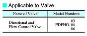 Power Amplifiers SK1091 For Directional and Flow Control Valves