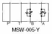 Throttle and Check Modular Valves MSW