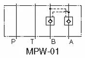 Pilot Operated Check Modular Valves MPW, MPA, MPB