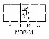 Pojistný ventil MBP-01