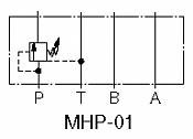 Ventil sledu funkcí/brzdný ventil MHP-01,MHA-01,MHB-01
