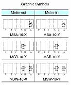 Škrtící mezideska MSW-10, MSA-10, MSB-10