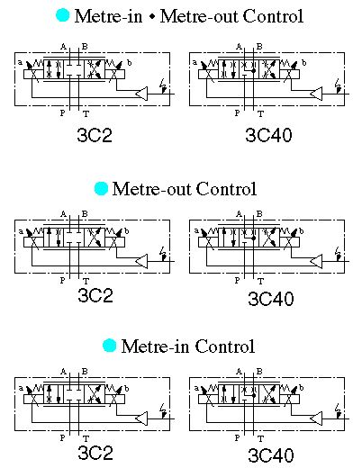 Yuken Directional Valve Wiring Diagram from yuken.cz