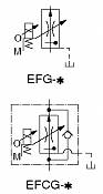 40Ω Proporcionální škrtící ventil se stabilizací tlaku a teploty EFG, EFCG