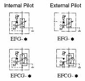 10Ω Proporcionální škrtící ventil se stabilizací tlaku a teploty EFG, EFCG