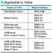 Compact Power Amplifiers For 10Ω Series Control Valves AMN-D