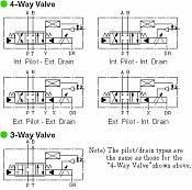OBE (on-Board Electronic) type Linear Servo Valves (High Performance Type) - LSVHG-03/04/06